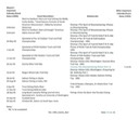 1993 Events RevF