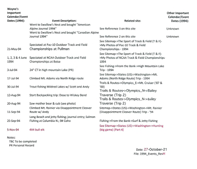 1994 Events RevH