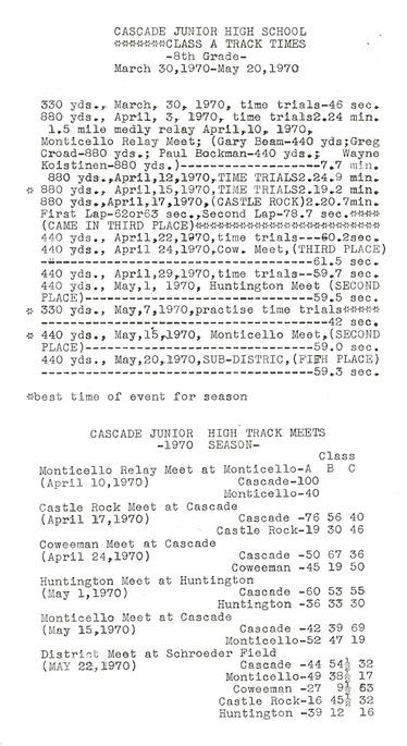 MyPerformances(8th_grade)