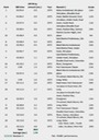 MyPerformances(HS 880) RevB