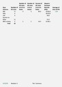 MyPerformances(Summary) RevB