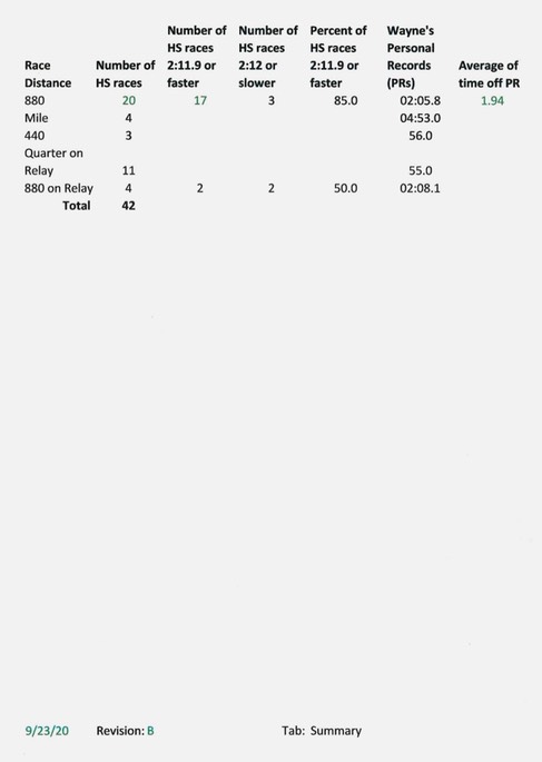 MyPerformances(Summary) RevB