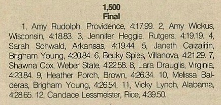 NCAA_Chmp_1994_Day_4_1500m_W_Final_results