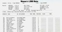 NCAA_Chmp_1994_Prog_Day_4_p_4