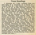 NCAA_Track_n_Field_champ_1993_30