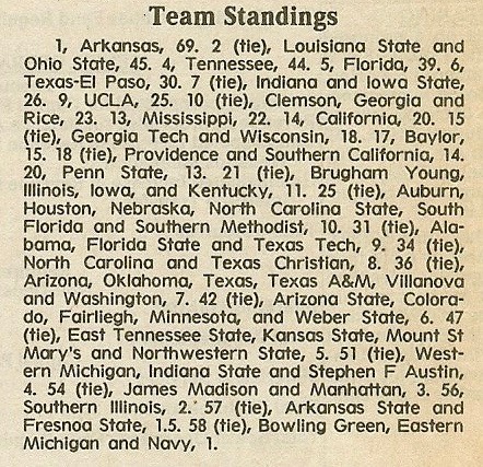 NCAA_Track_n_Field_champ_1993_30