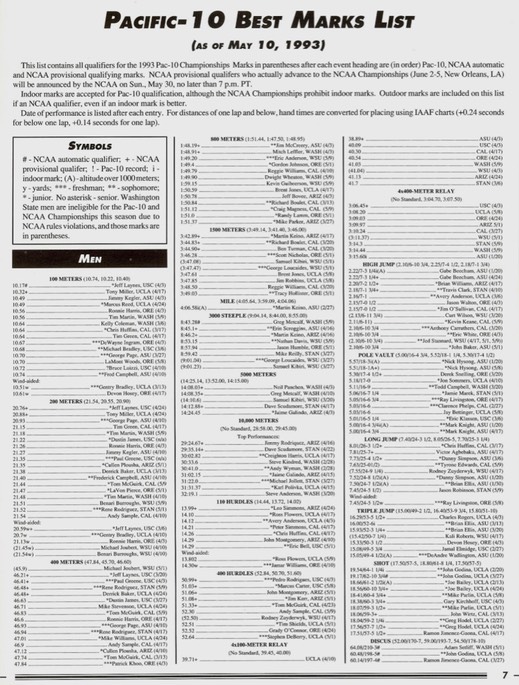 Pac10_T_n_F_Champ_prog_7