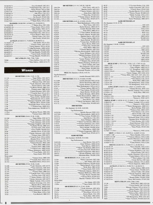 Pac10_T_n_F_Champ_prog_8