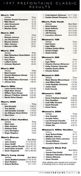 Pre Classic 1997 results