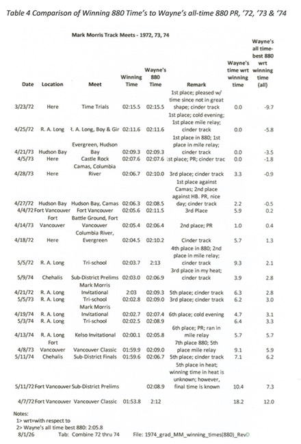Table 4g pg 5