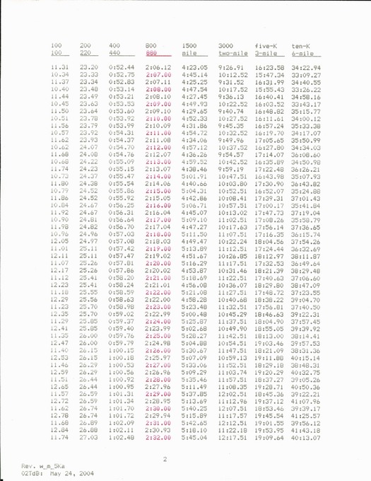 T&F_02TdB_w_m_5ka(24May2004)_pg2