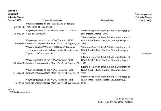 Track_Events_1996_RevNew