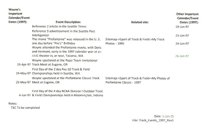 Track Events 1997 RevB