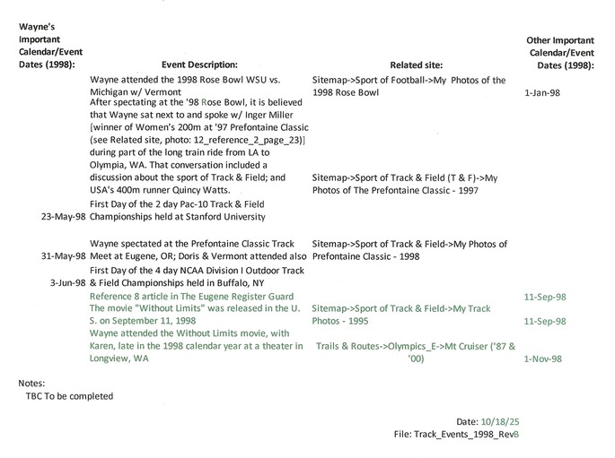 Track Events 1998 RevB 2(300 dpi)